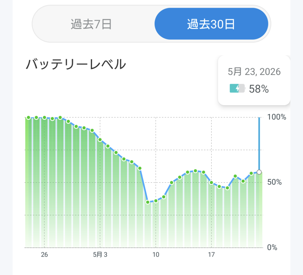 バッテリー推移のスクショ